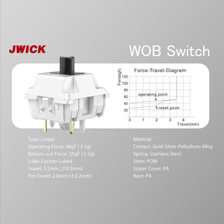 WOBKEY Rainy 75 Pre-Lubed Cocoa/HMX/JWK Switches